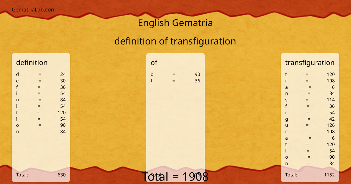 definition of transfiguration in english Gematria